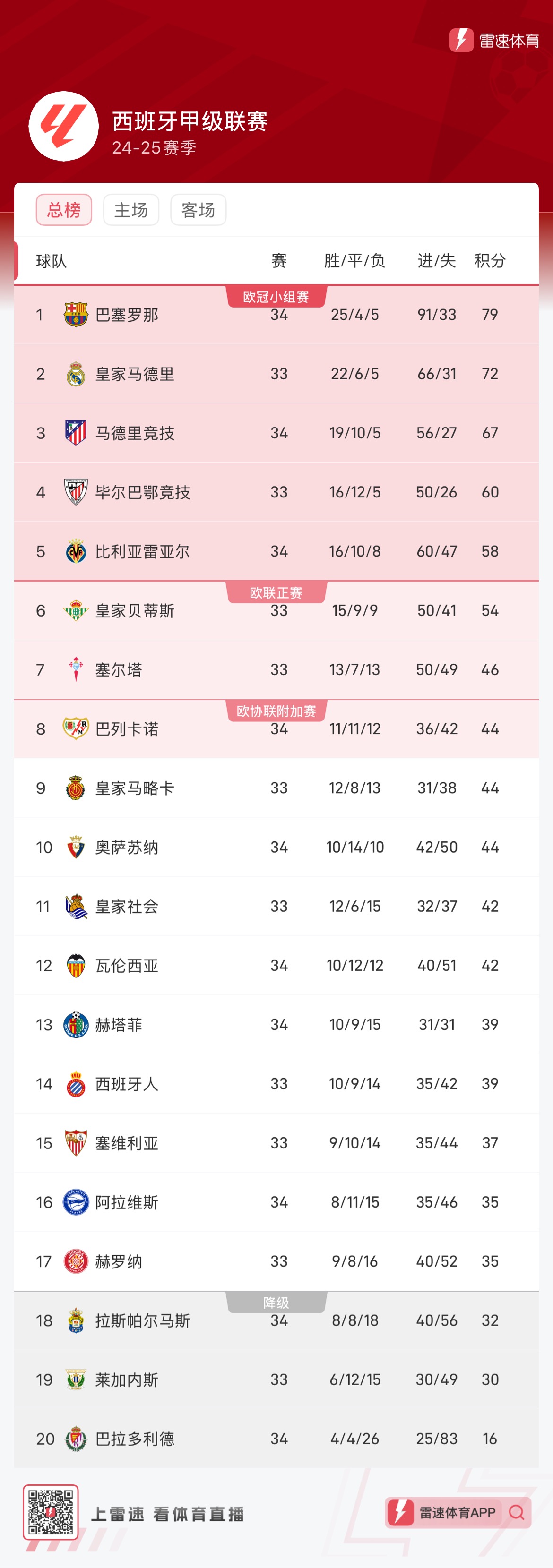 EO优势