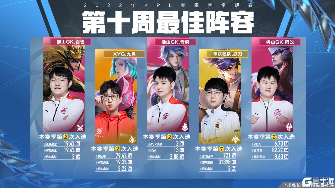 贵的经验 贵的经验