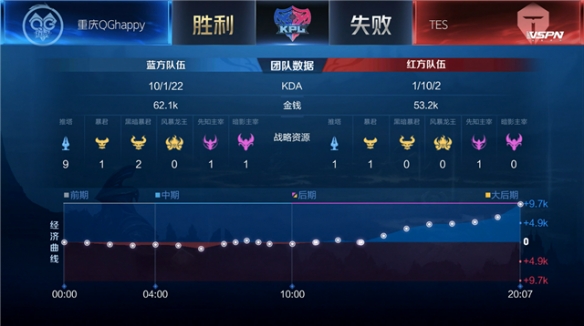 他需要抓住
